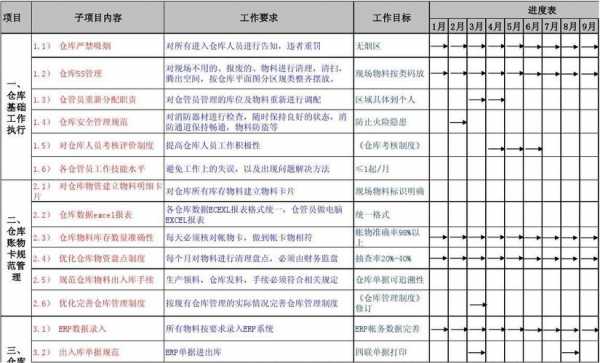 仓库会计能学到什么（仓库会计要做哪些工作）