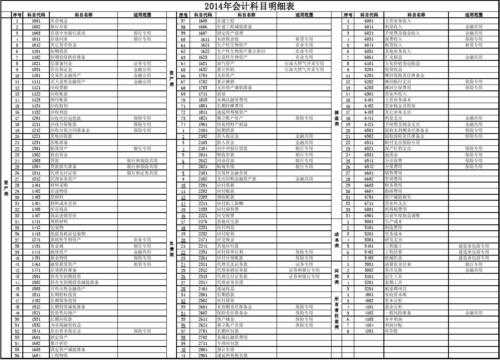 网络费应放入什么科目（网络费计入什么会计科目）