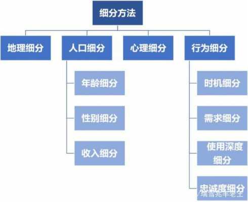 市场细分分什么作用（市场细分有什么作用）