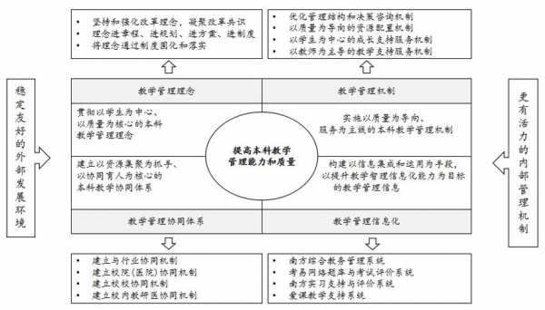 教学中的管指什么（教学管理什么意思）