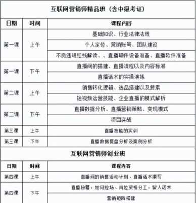 营销师都考什么（营销师报考条件2021最新规定）