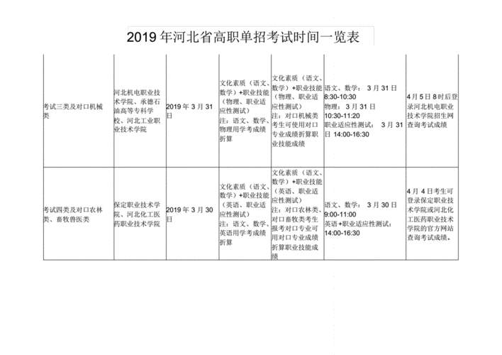 单招需要考试什么（单招考试的需要要求）