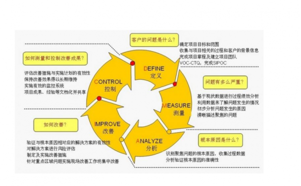 什么是六西格玛设计（什么是六西格玛设计方法论）