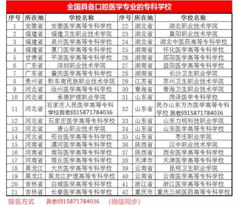 什么专科有口腔技术（什么专科学校有口腔医学专业）