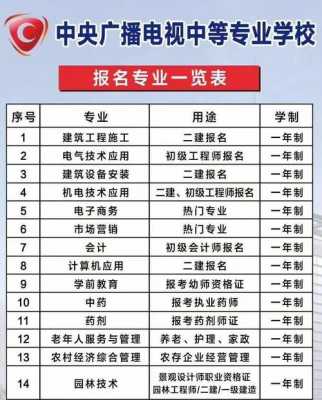 电大学校有什么专业（电大专业介绍电大专业有哪些）