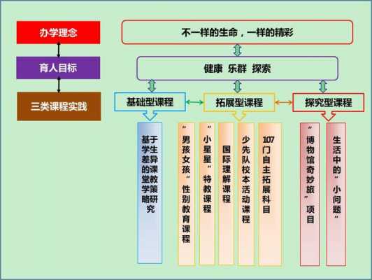 学校课程包含什么（学校课程内容主要由什么构成）