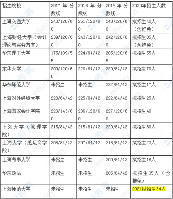 上海mpacc复试政治考什么（上海mpacc压分吗）