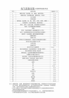 材料损耗入什么科目（材料损耗主要包括）