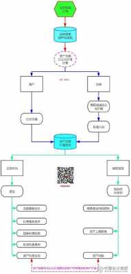 设定受益计划什么意思（设定受益计划按照什么步骤处理）