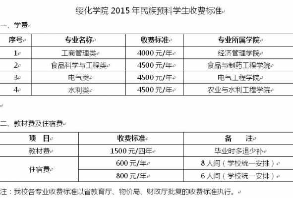 绥化有什么大学（绥化有哪些大学绥化所有高校名单）