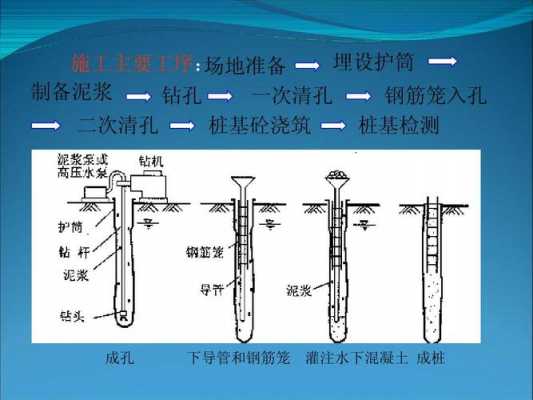 什么是重力式灌注（什么是重力式灌注桩）