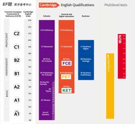 fce相当于什么（fce相当于什么水平 雅思）