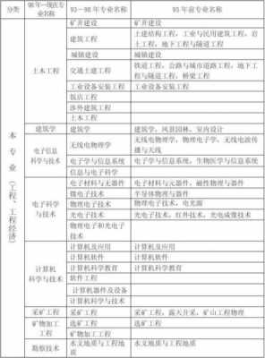 弱电二建报考什么（弱电行业考二建什么专业）