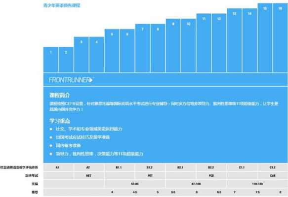 英孚教育9级什么（英孚16个级别课程）