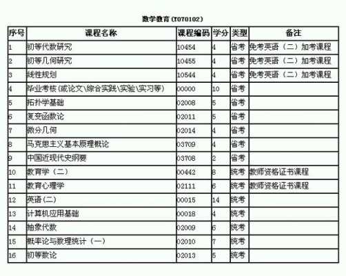 教数学读师范什么专业（数学师范好吗）