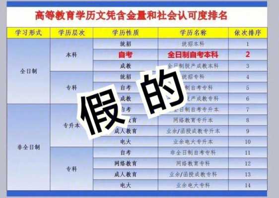 全日制学历是什么意思（最高全日制学历是什么意思）