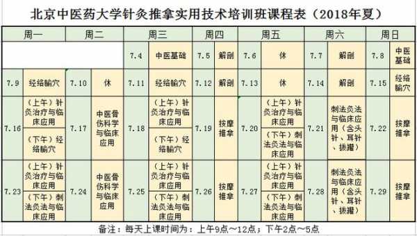 针灸推拿学什么课程（针灸推拿学有哪些课程）