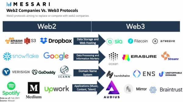 web应该会什么（web有什么）