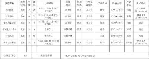 电大直通班是什么（电大普通专科班算不算全日制）