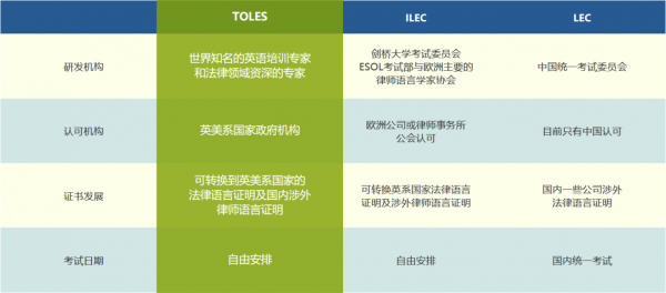 total是什么考试（toles报考条件）