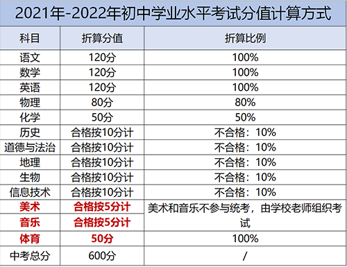 分数什么时候出云南（分数什么时候出云南考生）