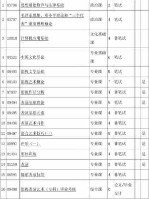 电影自考学什么（电影专业自考）