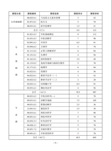 针灸推拿专升本都考什么（针灸推拿专业专升本考试科目）