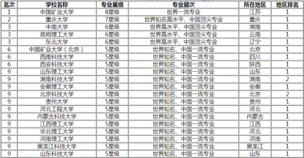 去煤矿学什么专业（煤矿相关学历专业哪些）