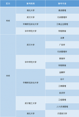 自考可以选择什么学校（自考可以报考的院校怎么选择）