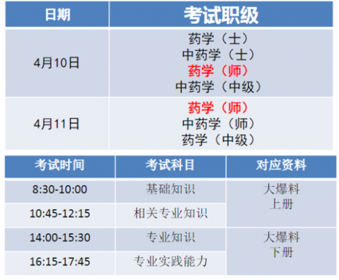 药士属于什么职称（药士属于什么职称人员）