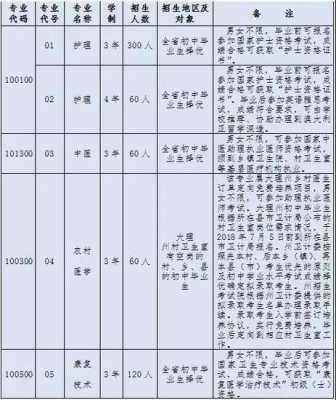 护理大专定点招生考什么（大专护理学招生学校）