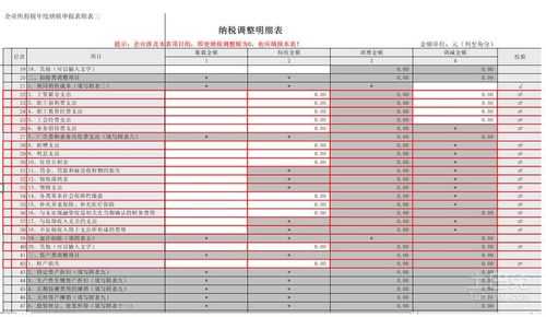 汇算清缴针对什么税种（汇算清缴两种算法）