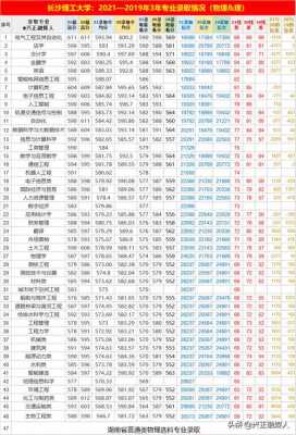 长沙理工大学什么专业好（长沙理工大学专业排名最好的专业有哪些）