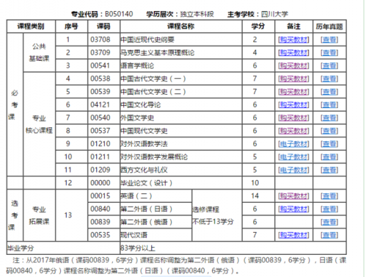 什么是自考大选修（自考选修课什么意思）