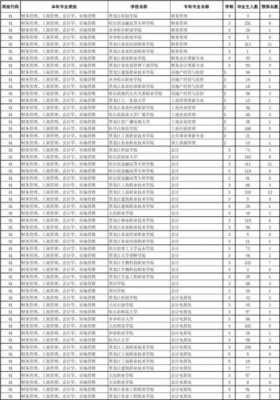 普通高等专科是什么（普通高等学校专科算吗）