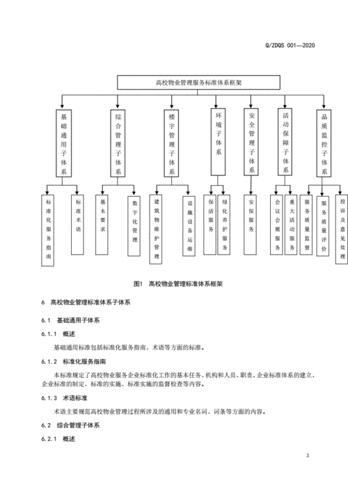 物业管理专业学什么（物业管理学专业学什么）