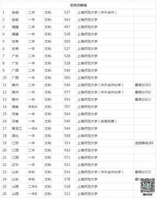 220分能上什么师范大专（200分能上什么师范专科学校）