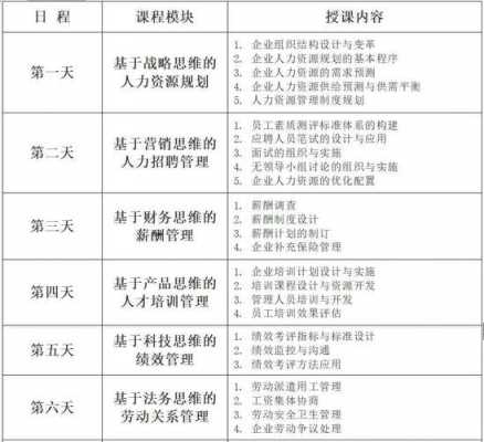 人力资源管理师有什么要求（人力资源管理师需要什么能力）