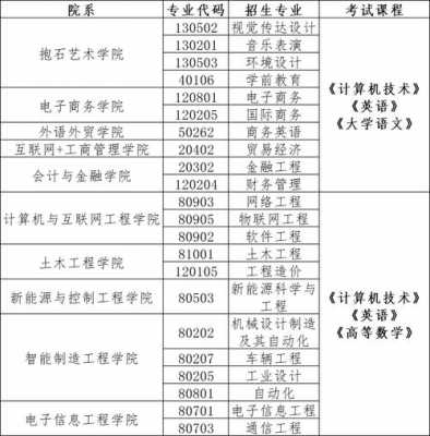 江西统招专升本理科考什么（2020江西统招专升本考哪几科）