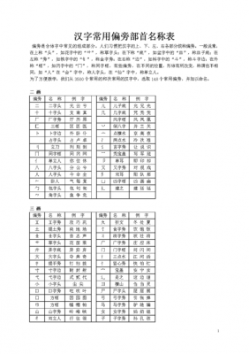 部首页和什么有关（部首是页的字与什么有关）