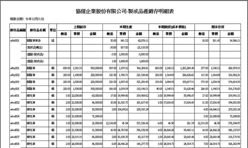 进销存会计叫什么（进销存会计是什么会计）