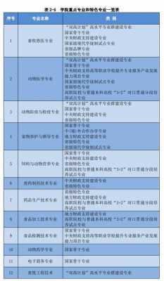 畜牧兽医专升本学什么专业（畜牧兽医专升本学什么专业比较好）