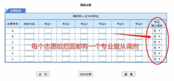 高考志愿调配什么意思（高考志愿调剂是啥意思）