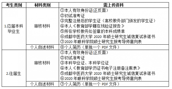 考研调剂后复试考什么（考研调剂后复试考什么内容）