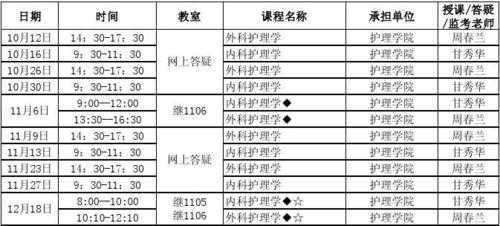 读大专护理主要学什么（大专护理学什么专业）