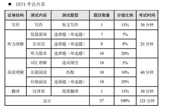 什么时候英语（什么时候英语考试用英语怎么说）