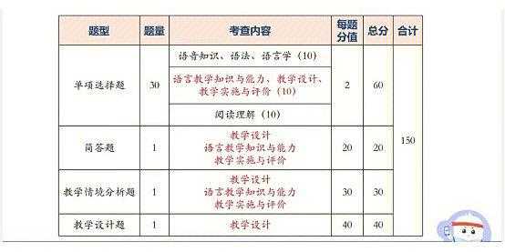 教资405是什么考试（教资407）