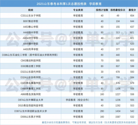 春考学前教育是什么（2021年春考学前教育有哪些本科学校?）