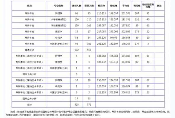 南阳理工专升本考什么（2021南阳理工专升本录取分数线是多少）