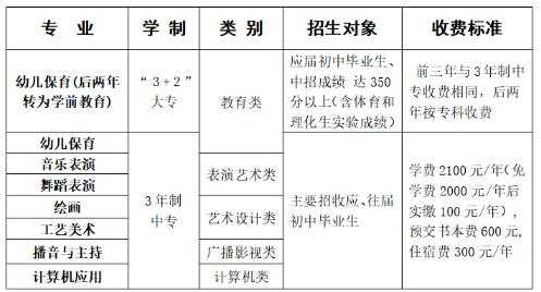 潢川师范需要学什么（河南潢川师范学校收费标准）